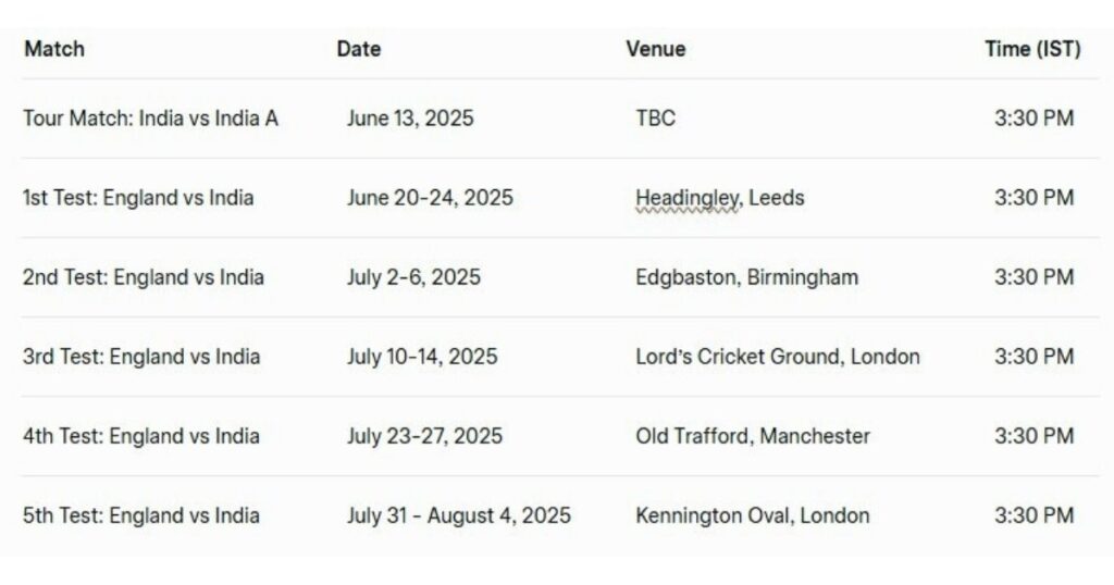 India Tour of England 2025 full Test series schedule